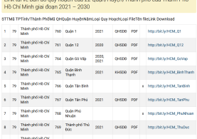 Tải File Miễn Phí Bản Đồ Quy Hoạch Sử Dụng Đất Thành phố Hồ Chí Minh PDF CAD Mới Nhất