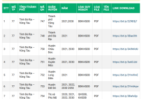 Bản Đồ Quy Hoạch Sử Dụng Đất Tỉnh Bà Rịa – Vũng Tàu PDF CAD Miễn Phí